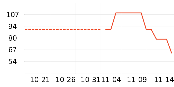 ־����ʷ�۸�