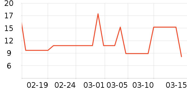 �շ���������ʷ�۸�