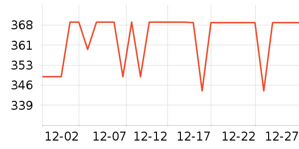 ������ͷ��ʷ�۸�