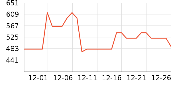 ���˶���ë����Ʒ��ʷ�۸�