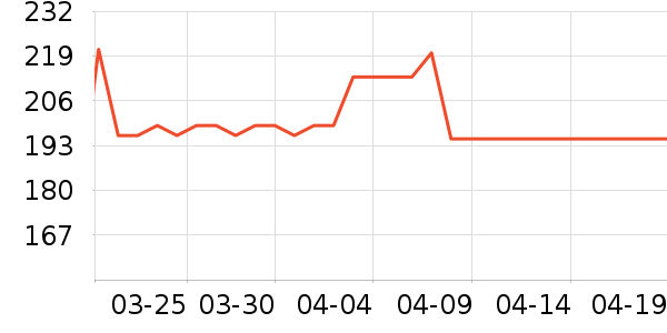 ���ĵ��¯��ʷ�۸�