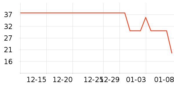 ����һͷţ��������ʷ�۸�