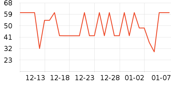 ��������/����ʷ�۸�