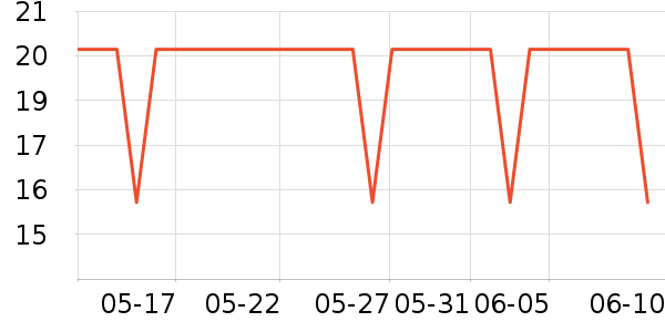 �Ϻ��ֹ�/������ʷ�۸�