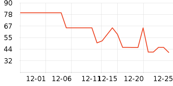 ��������/����ʷ�۸�