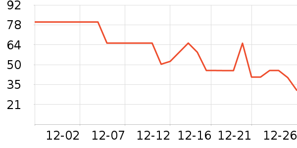 ��������/����ʷ�۸�