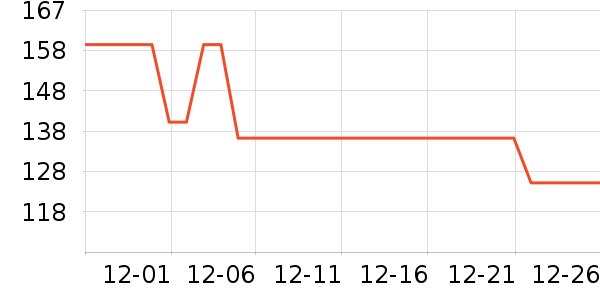 beedollӤͯ��о/������ʷ�۸�