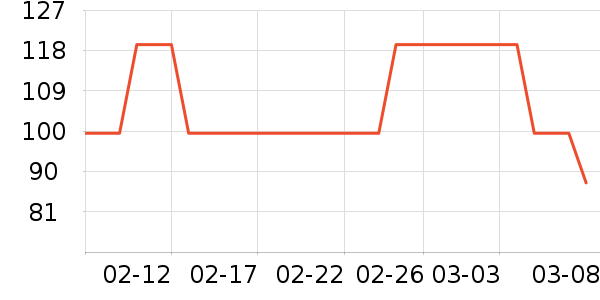 ��������������װ��ʷ�۸�