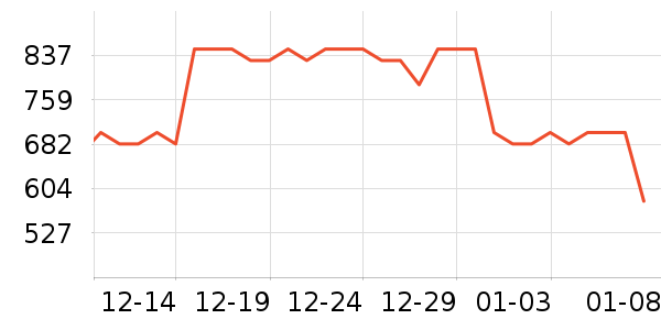 ���ʱ���è��ʳ��ʷ�۸�