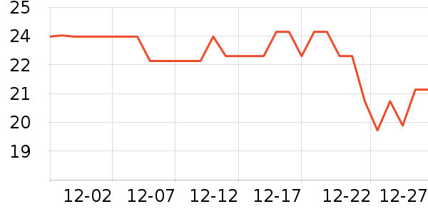 ��ѡ���/�������ʷ�۸�