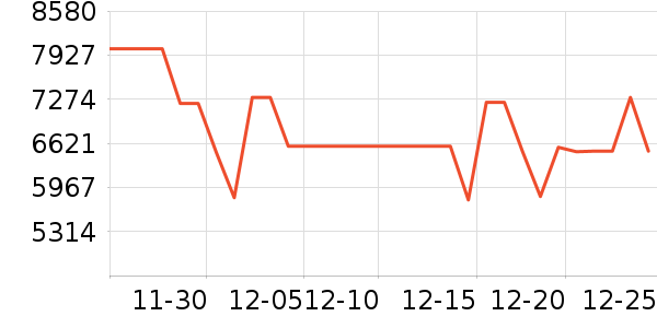 �����յ���ʷ�۸�