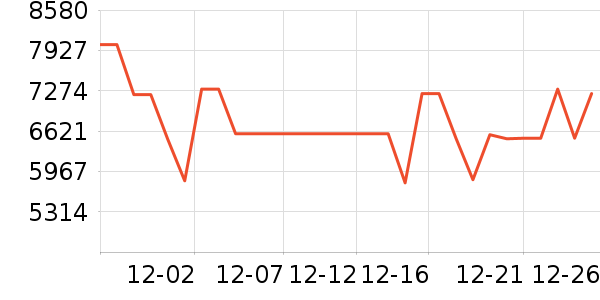 �����յ���ʷ�۸�