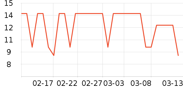 ³������������ʷ�۸�