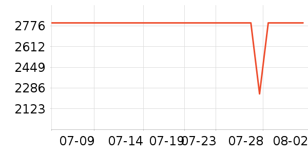 ����յ���ʷ�۸�