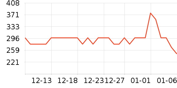 �����Ӱ׾���ʷ�۸�