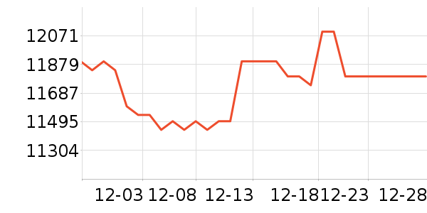 ���ܵ���/΢�������ʷ�۸�