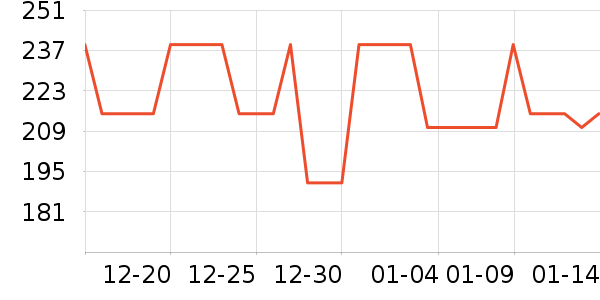 ־�߸��»���ʷ�۸�