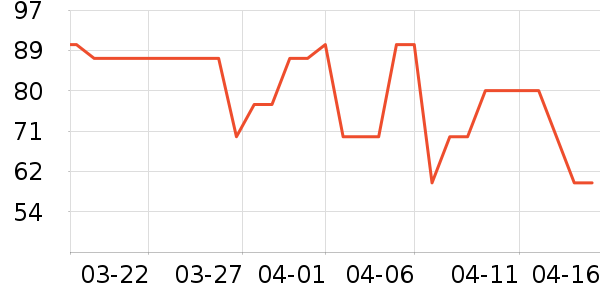 ����������/������ʷ�۸�