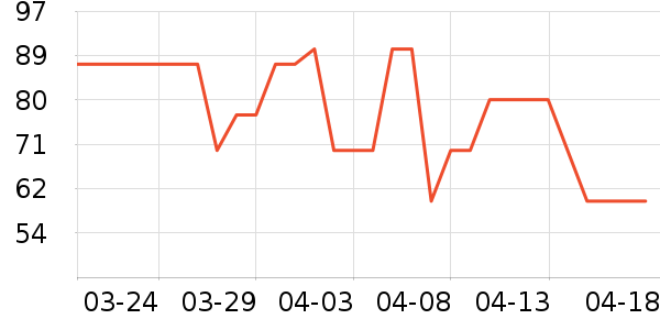 ����������/������ʷ�۸�