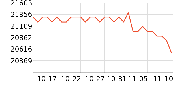 ���ܵ���/΢�������ʷ�۸�