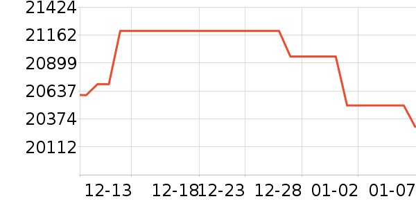 ���ܵ���/΢�������ʷ�۸�