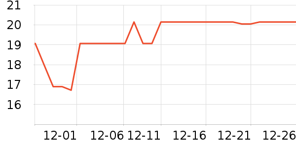 ˫ǹ��������������ʷ�۸�