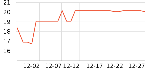 ˫ǹ��������������ʷ�۸�