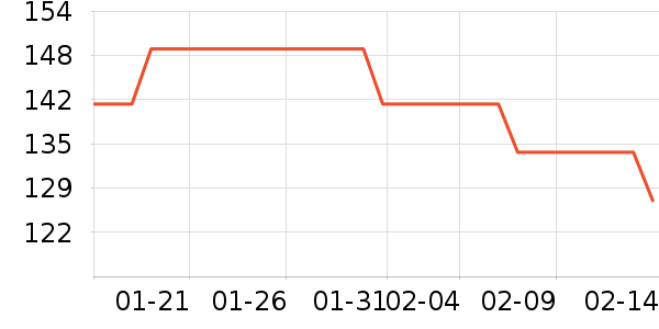 ��ʿ������������ʷ�۸�