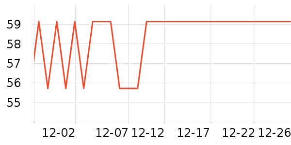 ���ζ������/ϴ������ʷ�۸�