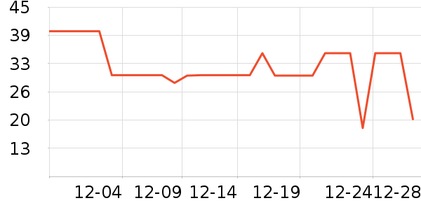 ��������/����ʷ�۸�