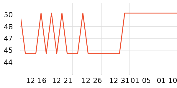 �Ͽ�ٯ�˶�T��/POLO����ʷ�۸�