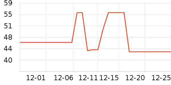 ��������Я���δ���ʷ�۸�