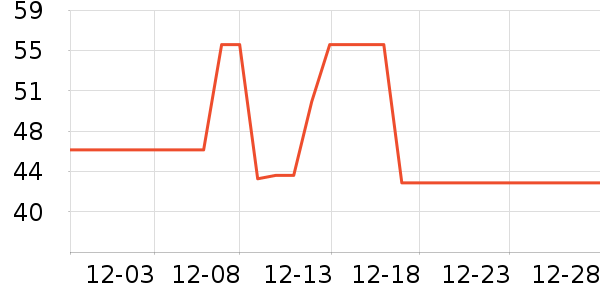 ��������Я���δ���ʷ�۸�