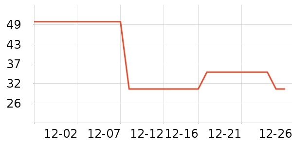 ��������/����ʷ�۸�