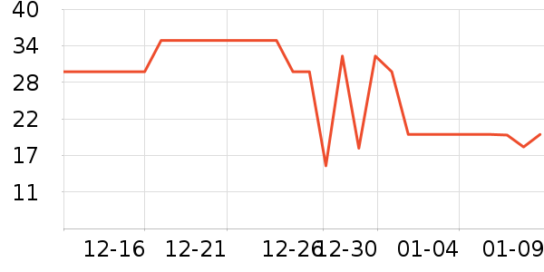 ��������/����ʷ�۸�