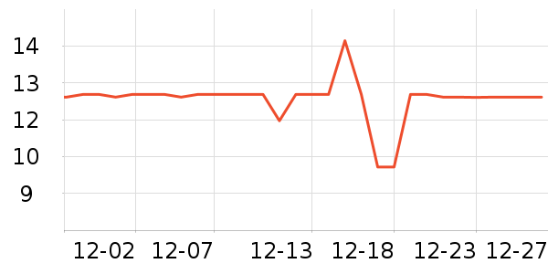 ���ٳ�����ʷ�۸�