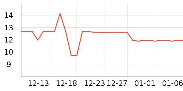 ���ٳ�����ʷ�۸�