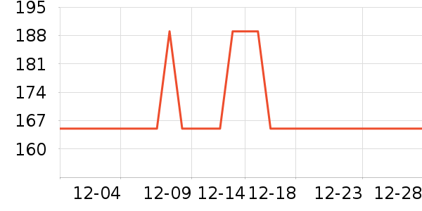 ��������Я���δ���ʷ�۸�