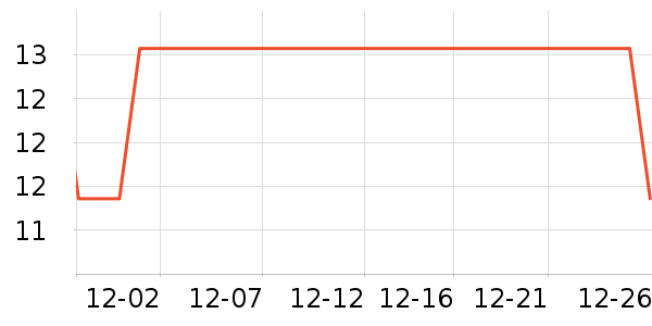 �ݽܱ���/ˮ��/ˮ����ʷ�۸�