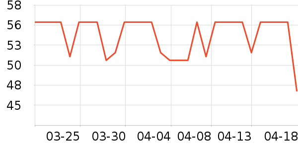 ���ٳ�����ʷ�۸�