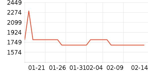 ���ܼ���ʾ����ʷ�۸�