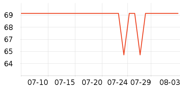 ���ν������������ʷ�۸�