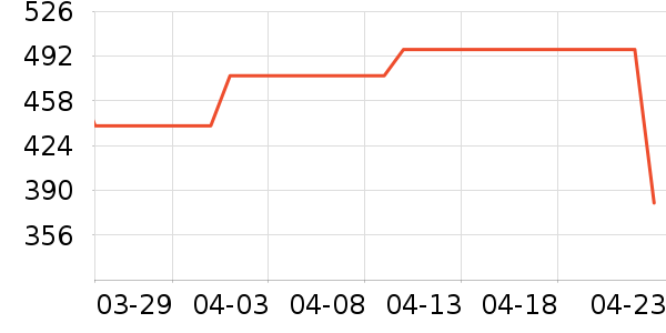 �ղ��������ʷ�۸�