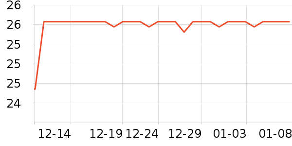 ����ѧ���ľ���ʷ�۸�