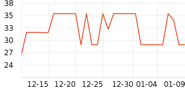 �ٲ�԰����/����/������ʷ�۸�