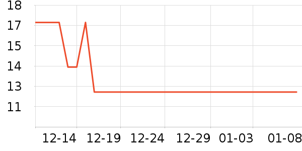 ��ҫ��ҵƷ��ʷ�۸�