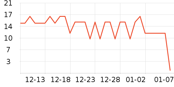 ��ҫ��ҵƷ��ʷ�۸�