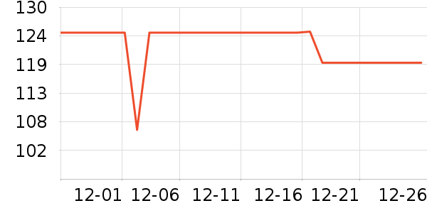 �����Ŵ�Ʒ���� ��ʷ�۸�