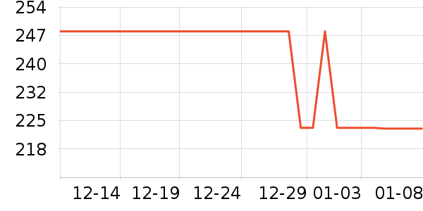 �Ƶ�ʿ��������ʷ�۸�