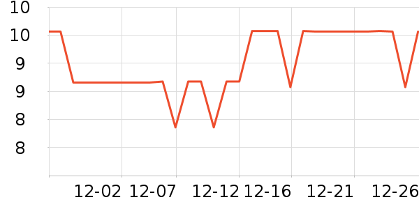 ���ζ������/ϴ������ʷ�۸�